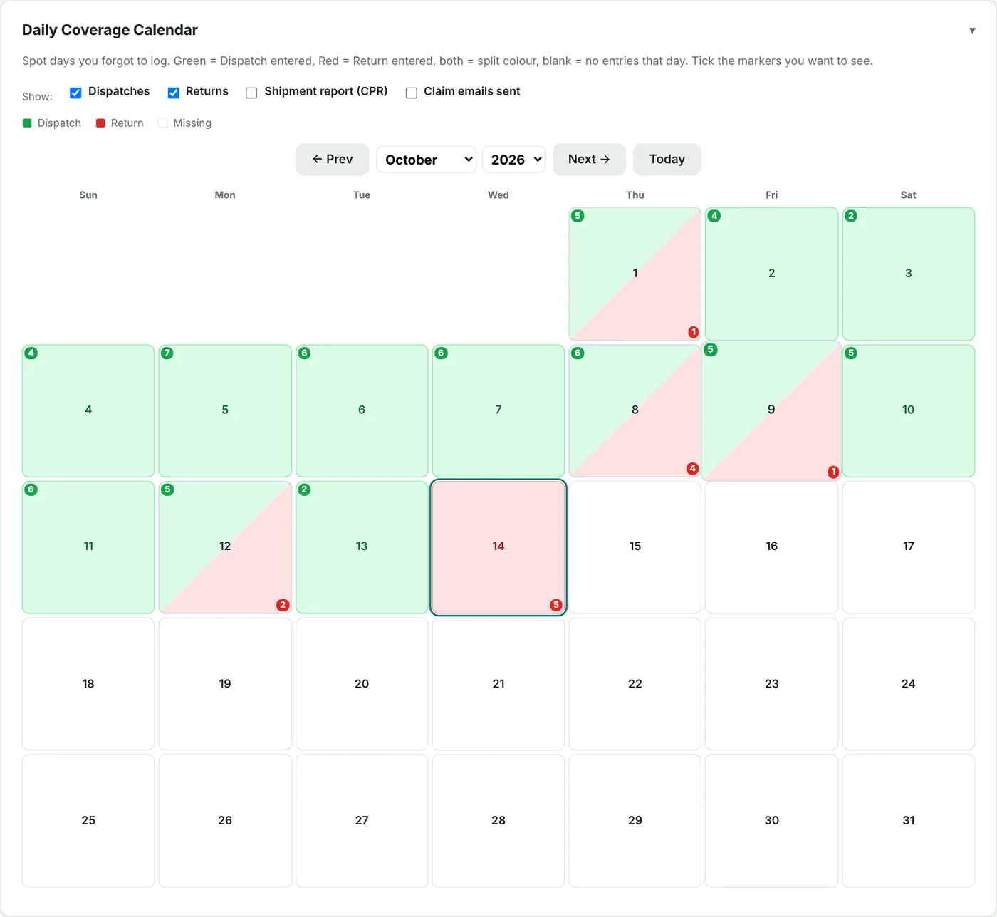 Green = dispatches logged, red = returns logged, both = split. The small numbers are the counts.